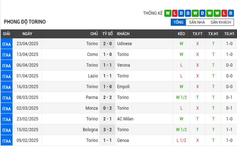 Soi Kèo Nhà Cái Napoli vs Torino 27/04/2025 - VĐQG Italia 3 Phong độ của Torino